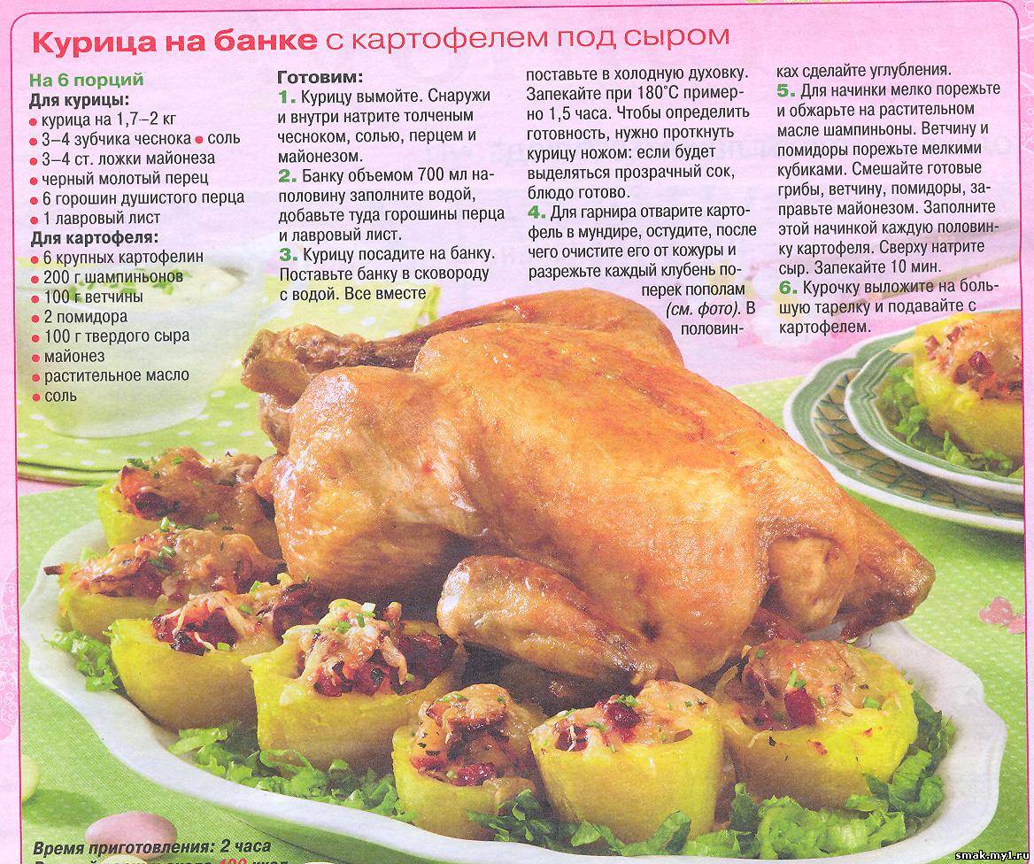 Рецепты курицы в картинках